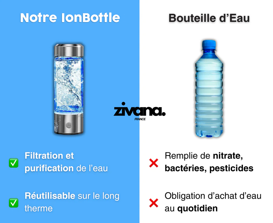 IonBottle - Bouteille d'eau à hydrogène portable