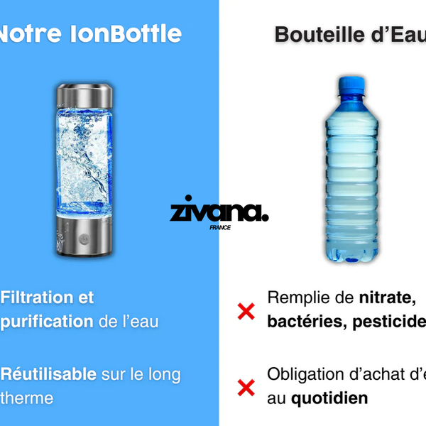 IonBottle - Bouteille d'eau à hydrogène portable